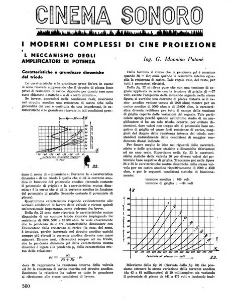 L'antenna quindicinale illustrato dei radio-amatori italiani