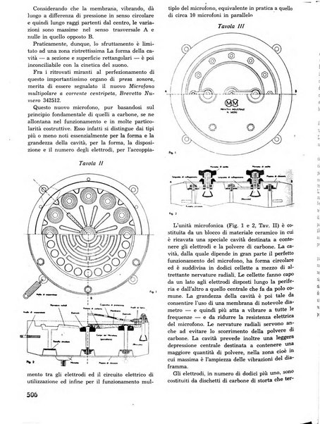 L'antenna quindicinale illustrato dei radio-amatori italiani