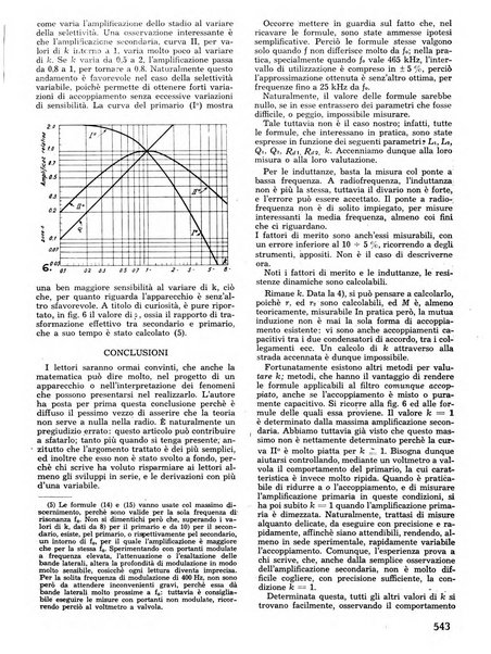 L'antenna quindicinale illustrato dei radio-amatori italiani