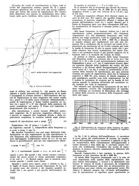 L'antenna quindicinale illustrato dei radio-amatori italiani