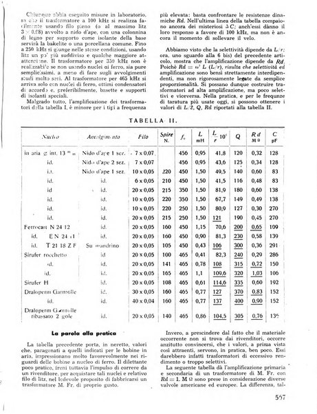 L'antenna quindicinale illustrato dei radio-amatori italiani