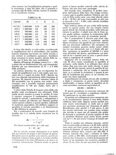 L'antenna quindicinale illustrato dei radio-amatori italiani