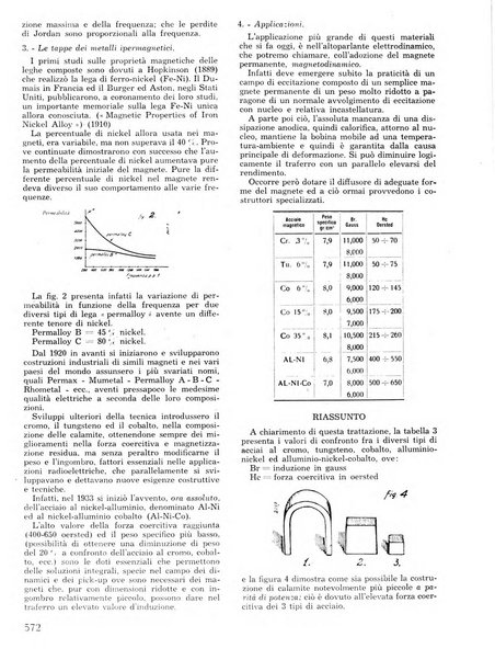 L'antenna quindicinale illustrato dei radio-amatori italiani