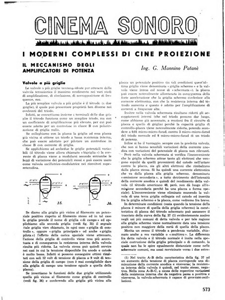 L'antenna quindicinale illustrato dei radio-amatori italiani