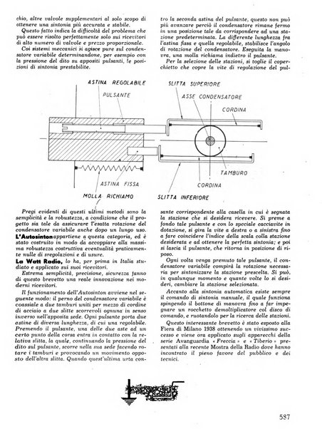 L'antenna quindicinale illustrato dei radio-amatori italiani