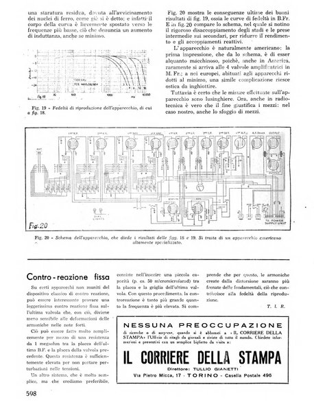 L'antenna quindicinale illustrato dei radio-amatori italiani