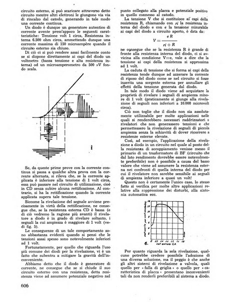 L'antenna quindicinale illustrato dei radio-amatori italiani