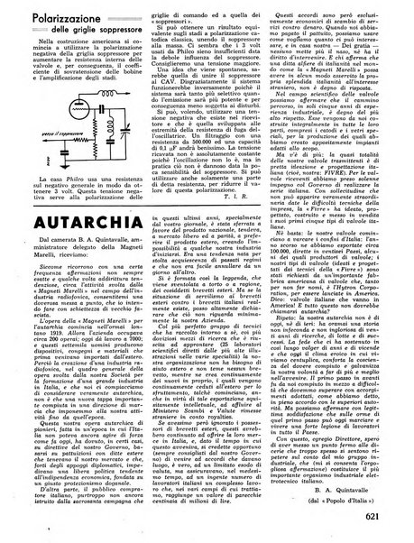 L'antenna quindicinale illustrato dei radio-amatori italiani