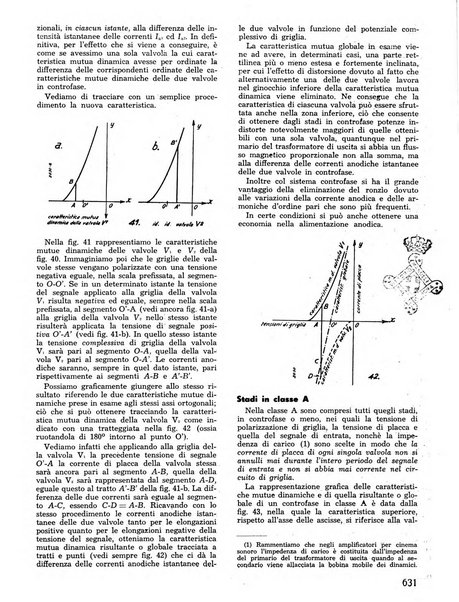 L'antenna quindicinale illustrato dei radio-amatori italiani