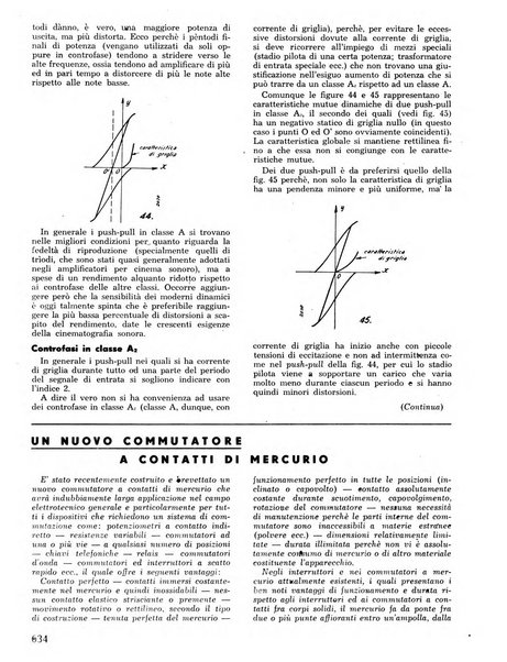 L'antenna quindicinale illustrato dei radio-amatori italiani