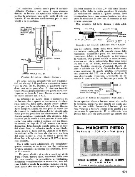 L'antenna quindicinale illustrato dei radio-amatori italiani