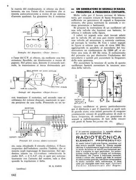 L'antenna quindicinale illustrato dei radio-amatori italiani