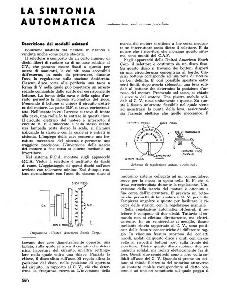 L'antenna quindicinale illustrato dei radio-amatori italiani