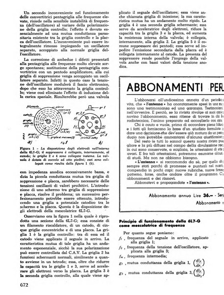 L'antenna quindicinale illustrato dei radio-amatori italiani