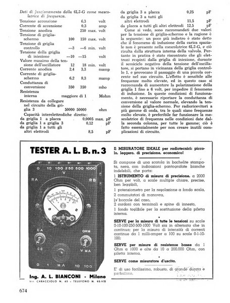 L'antenna quindicinale illustrato dei radio-amatori italiani