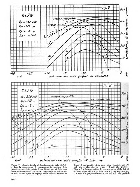 L'antenna quindicinale illustrato dei radio-amatori italiani