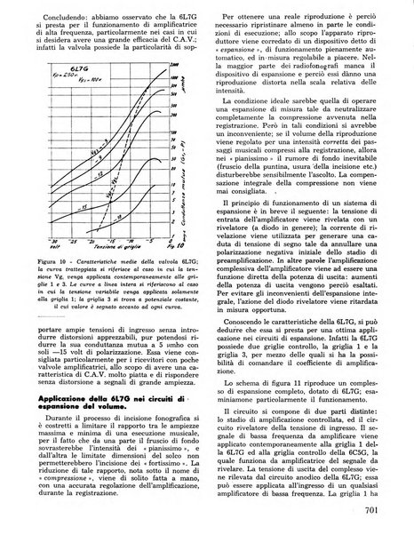 L'antenna quindicinale illustrato dei radio-amatori italiani