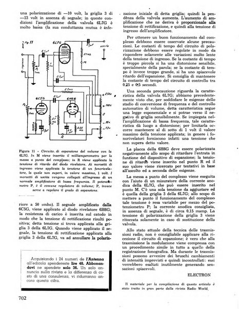 L'antenna quindicinale illustrato dei radio-amatori italiani