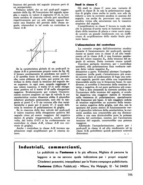 L'antenna quindicinale illustrato dei radio-amatori italiani