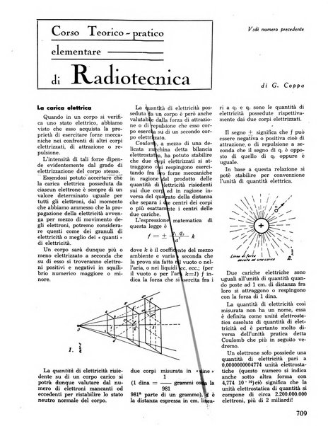 L'antenna quindicinale illustrato dei radio-amatori italiani