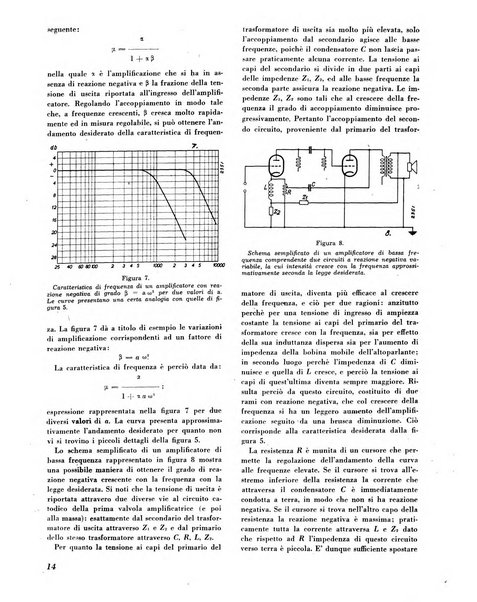 L'antenna quindicinale illustrato dei radio-amatori italiani