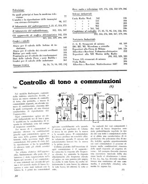 L'antenna quindicinale illustrato dei radio-amatori italiani