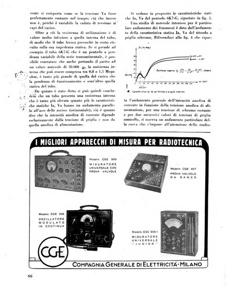 L'antenna quindicinale illustrato dei radio-amatori italiani