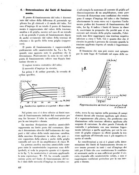 L'antenna quindicinale illustrato dei radio-amatori italiani