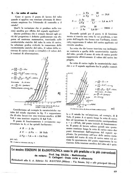 L'antenna quindicinale illustrato dei radio-amatori italiani