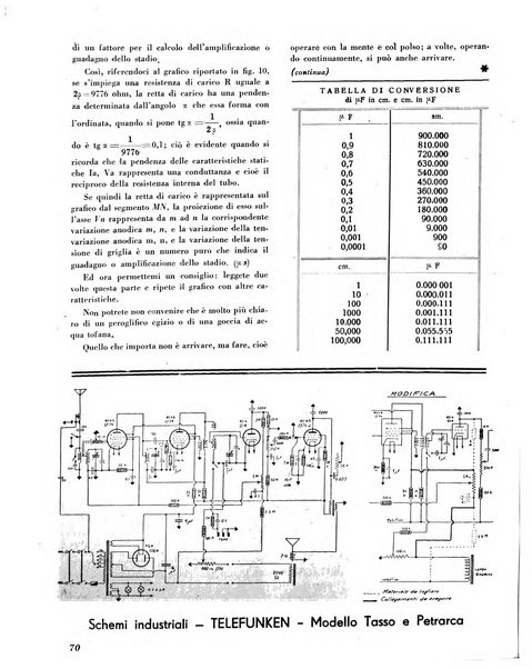 L'antenna quindicinale illustrato dei radio-amatori italiani