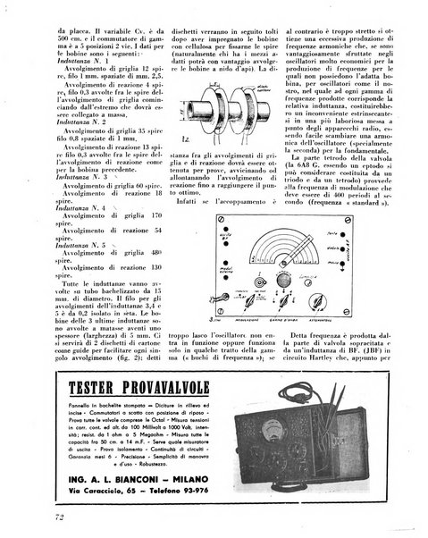 L'antenna quindicinale illustrato dei radio-amatori italiani