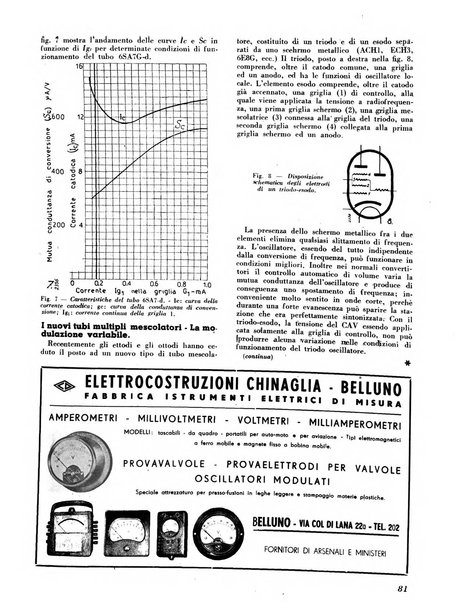 L'antenna quindicinale illustrato dei radio-amatori italiani