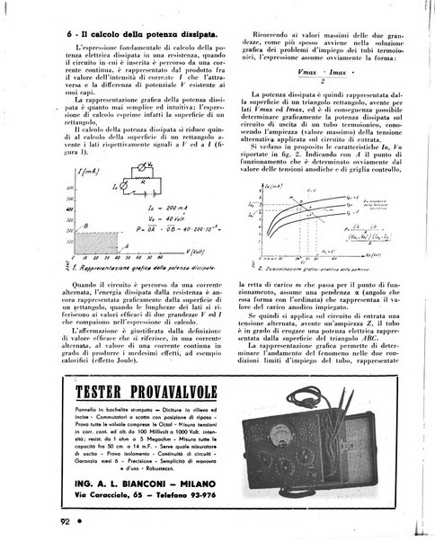 L'antenna quindicinale illustrato dei radio-amatori italiani