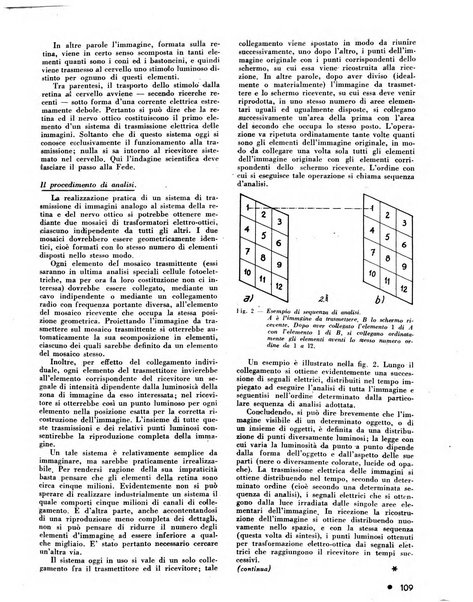 L'antenna quindicinale illustrato dei radio-amatori italiani