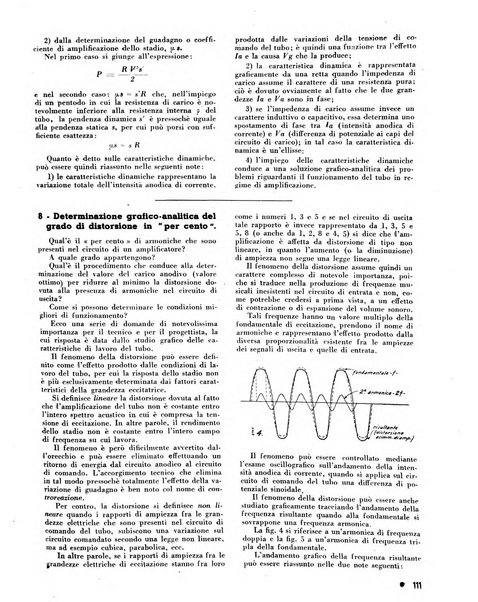 L'antenna quindicinale illustrato dei radio-amatori italiani