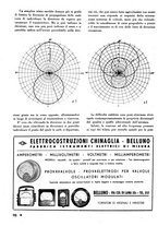 giornale/TO00176522/1941-1942/unico/00000104