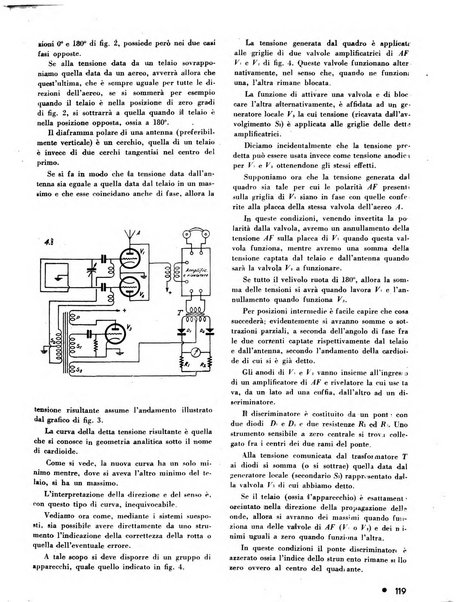 L'antenna quindicinale illustrato dei radio-amatori italiani