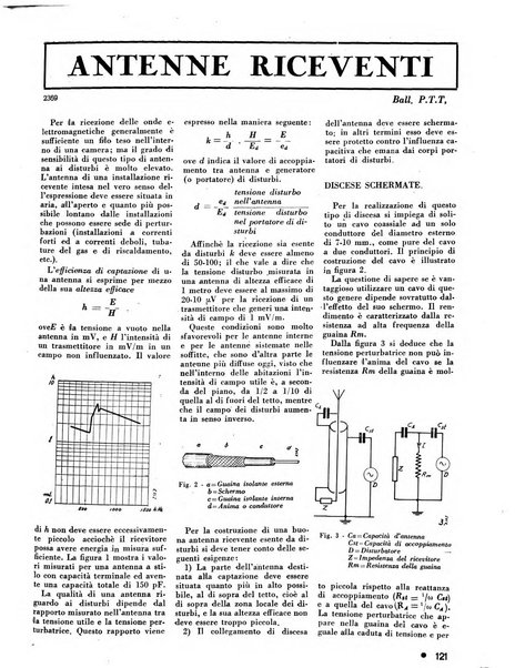 L'antenna quindicinale illustrato dei radio-amatori italiani