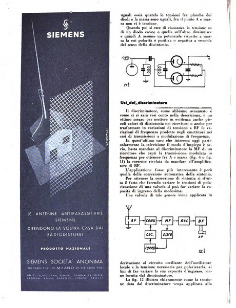 L'antenna quindicinale illustrato dei radio-amatori italiani