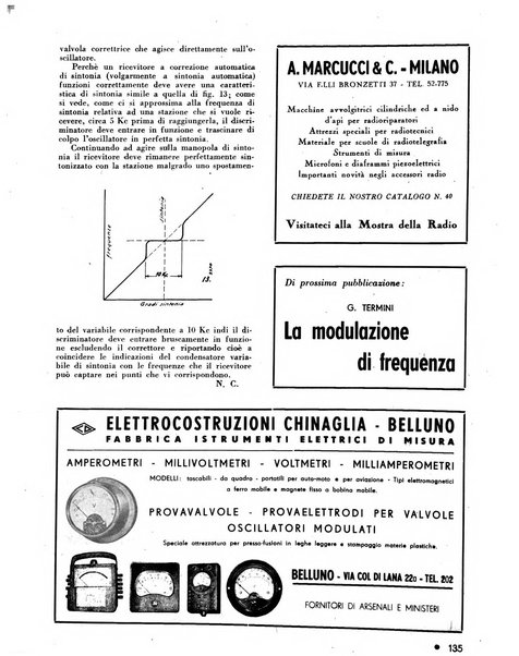 L'antenna quindicinale illustrato dei radio-amatori italiani