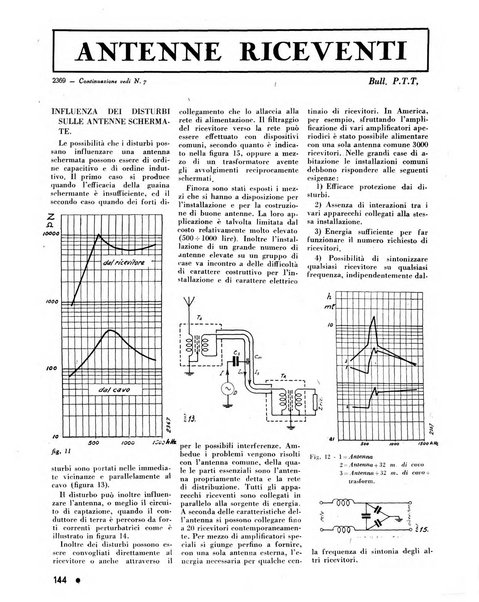 L'antenna quindicinale illustrato dei radio-amatori italiani