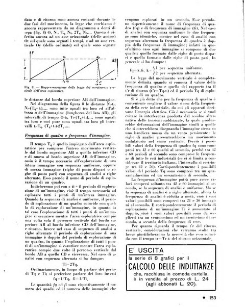 L'antenna quindicinale illustrato dei radio-amatori italiani