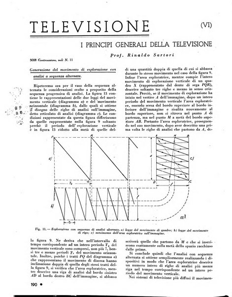 L'antenna quindicinale illustrato dei radio-amatori italiani