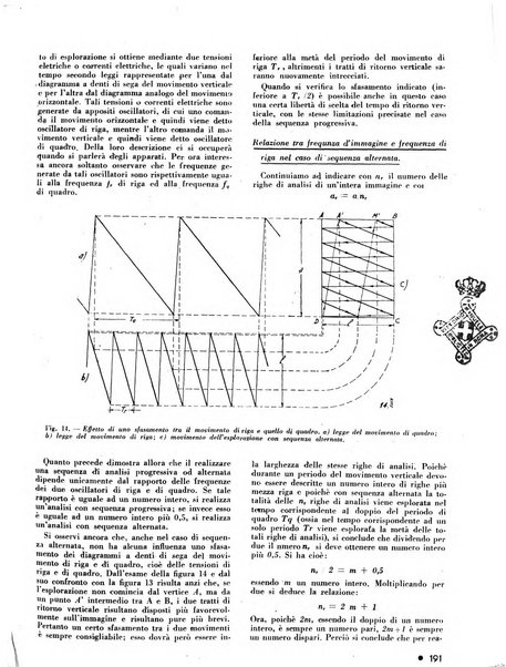 L'antenna quindicinale illustrato dei radio-amatori italiani