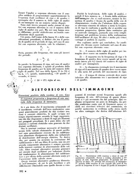 L'antenna quindicinale illustrato dei radio-amatori italiani