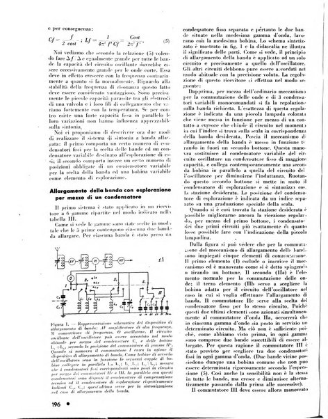 L'antenna quindicinale illustrato dei radio-amatori italiani