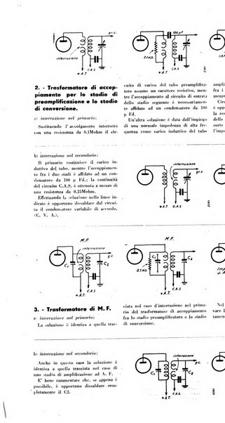 L'antenna quindicinale illustrato dei radio-amatori italiani