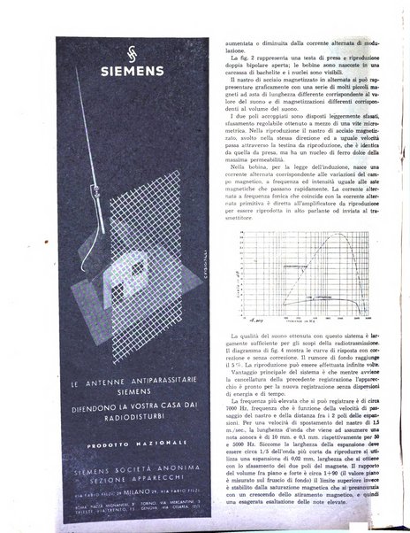 L'antenna quindicinale illustrato dei radio-amatori italiani