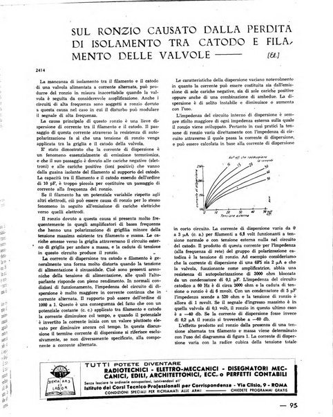 L'antenna quindicinale illustrato dei radio-amatori italiani