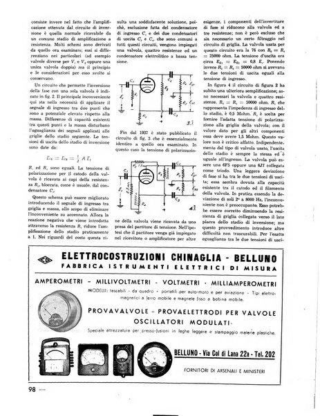 L'antenna quindicinale illustrato dei radio-amatori italiani